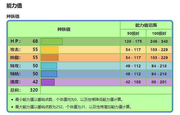 宝可梦剑盾木木枭性格招式配备推荐_http://www.abetid.com_游戏攻略_第2张