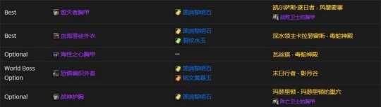 魔兽世界tbcp2武器战装备搭配_http://www.abetid.com_游戏攻略_第4张