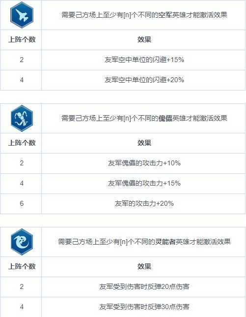 战争艺术：赤潮职业连携图鉴详解_http://www.abetid.com_游戏攻略_第5张