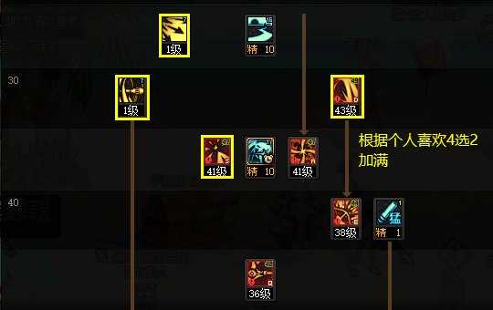 DNF旅人技能加点建议_http://www.abetid.com_游戏攻略_第2张