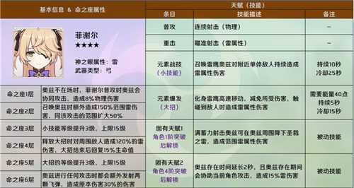 原神命之座大全_游戏攻略_第7张_ab游戏 原神命之座大全_http://www.abetid.com_游戏攻略_第7张