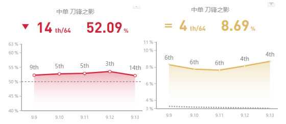 LOL9.13男刀出装攻略_游戏攻略_第2张_ab游戏 LOL9.13男刀出装攻略_http://www.abetid.com_游戏攻略_第2张