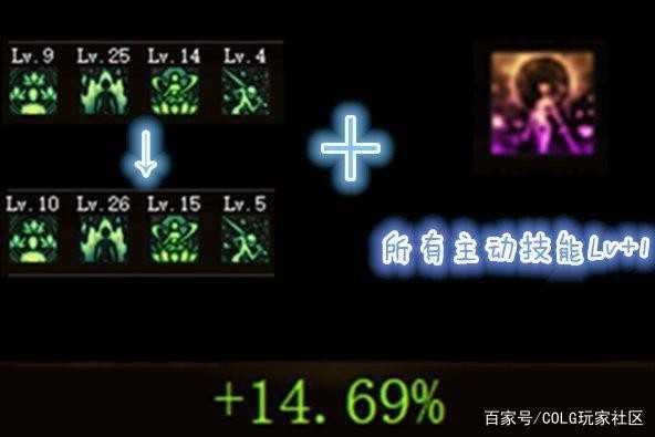 DNF110版本装备搭配指南_http://www.abetid.com_游戏攻略_第1张