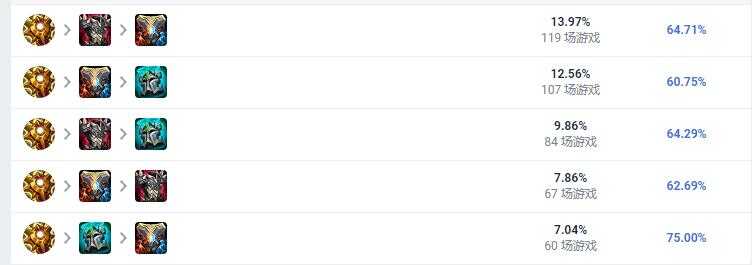 LOL2023牛头出装推荐_http://www.abetid.com_游戏攻略_第2张