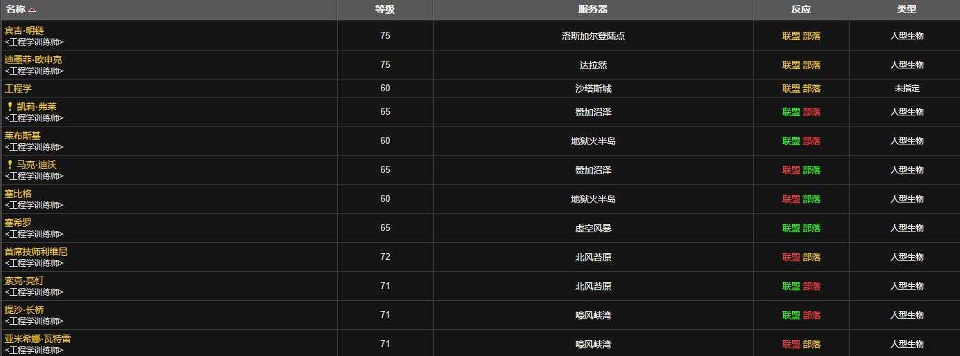 魔兽世界毁灭全视护目镜图纸获取_http://www.abetid.com_游戏攻略_第2张