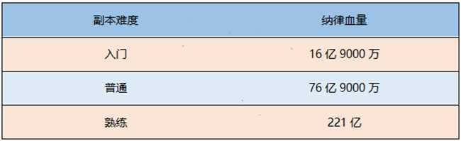 剑灵千手罗汉阵攻略_游戏攻略_第2张_ab游戏 剑灵千手罗汉阵攻略_http://www.abetid.com_游戏攻略_第2张