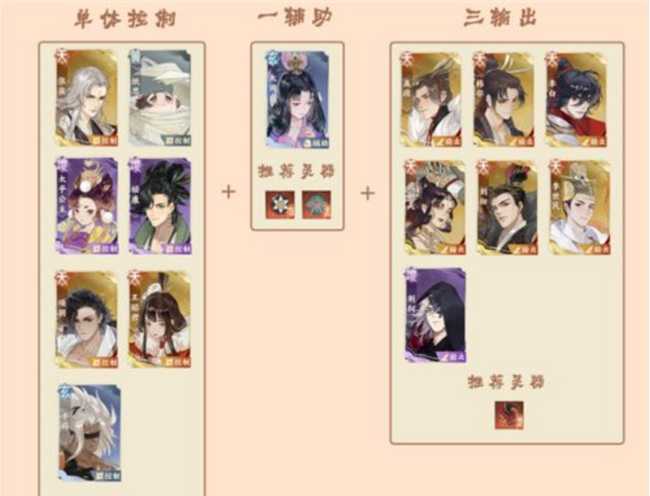 宝墟华十阵容打法_http://www.abetid.com_游戏攻略_第1张