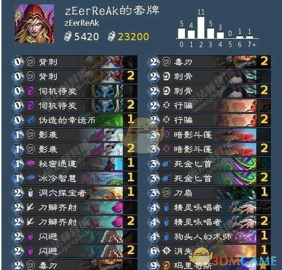 炉石传说狂野蓝龙贼卡组解析_游戏攻略_第1张_ab游戏 炉石传说狂野蓝龙贼卡组解析_http://www.abetid.com_游戏攻略_第1张