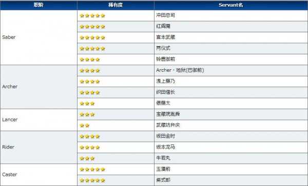 fgo德川回天迷宫大奥材料掉落查询_游戏攻略_第8张_ab游戏 fgo德川回天迷宫大奥材料掉落查询_http://www.abetid.com_游戏攻略_第8张