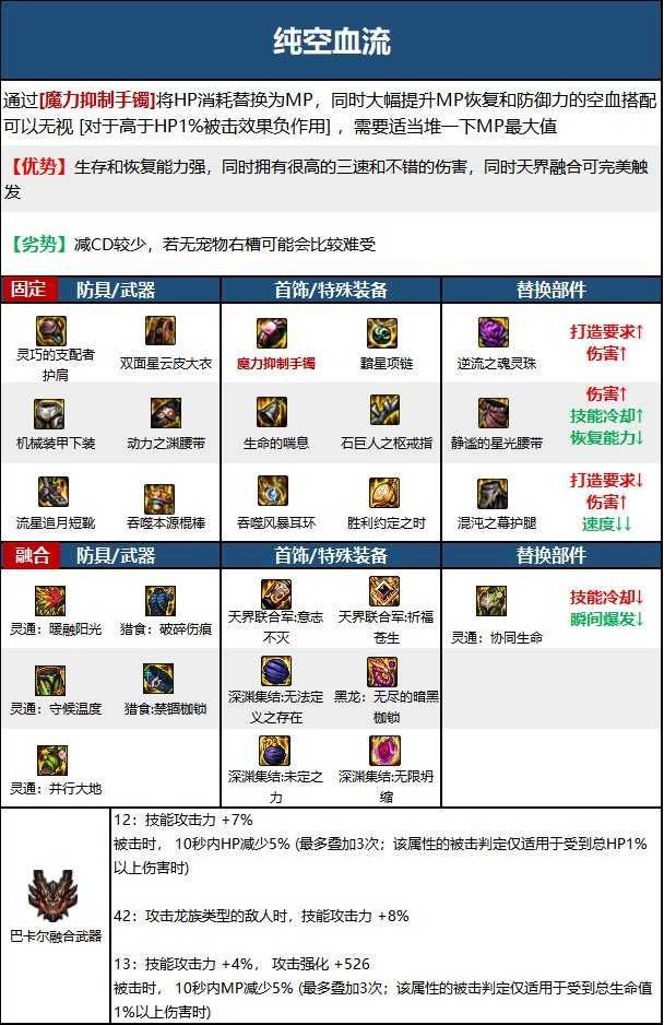 DNF15周年战法毕业装备选择_http://www.abetid.com_游戏攻略_第4张