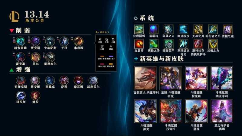 LOL13.14BUG修复情况_游戏攻略_第1张_ab游戏 LOL13.14BUG修复情况_http://www.abetid.com_游戏攻略_第1张