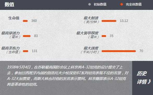 坦克世界S系中坦A-32介绍_http://www.abetid.com_游戏攻略_第2张