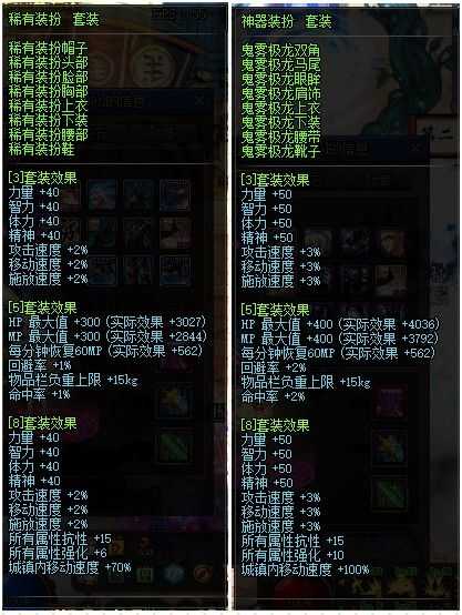 DNF神器装扮与稀有装扮对比分析_游戏攻略_第1张_ab游戏 DNF神器装扮与稀有装扮对比分析_http://www.abetid.com_游戏攻略_第1张