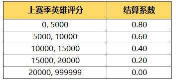 非人学园英雄评分继承怎么计算_http://www.abetid.com_游戏攻略_第2张