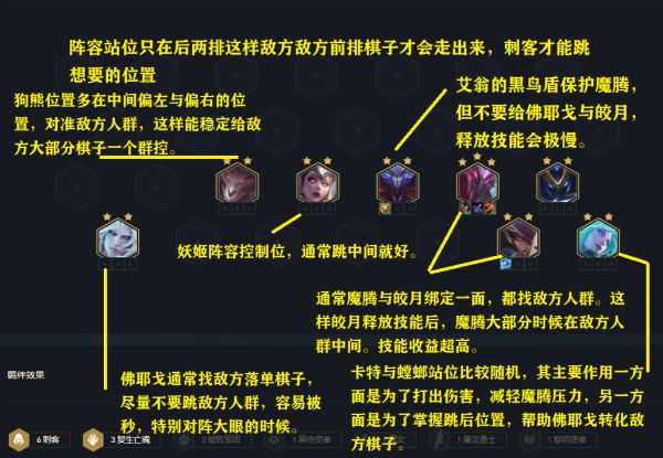 云顶之弈11.12版复生刺客阵容攻略_http://www.abetid.com_游戏攻略_第6张