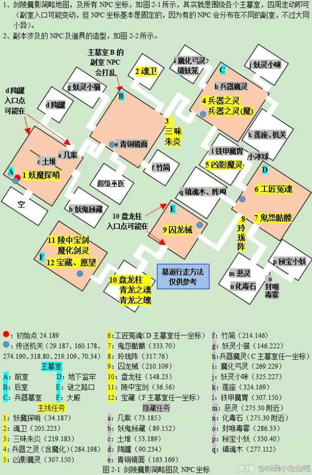 梦幻西游剑陵魔影副本攻略_游戏攻略_第2张_ab游戏 梦幻西游剑陵魔影副本攻略_http://www.abetid.com_游戏攻略_第2张