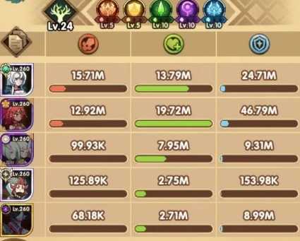 剑与远征团队远征绿狐狸阵容推荐_游戏攻略_第2张_ab游戏 剑与远征团队远征绿狐狸阵容推荐_http://www.abetid.com_游戏攻略_第2张