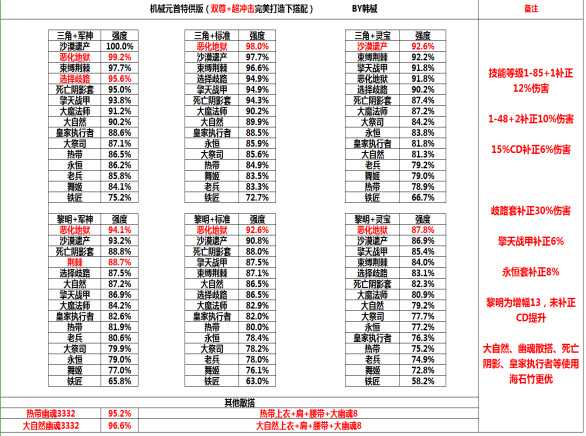 DNF男机械100级毕业装备搭配_游戏攻略_第3张_ab游戏 DNF男机械100级毕业装备搭配_http://www.abetid.com_游戏攻略_第3张