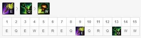 LOL小蜜蜂提莫玩法介绍_游戏攻略_第12张_ab游戏 LOL小蜜蜂提莫玩法介绍_http://www.abetid.com_游戏攻略_第12张