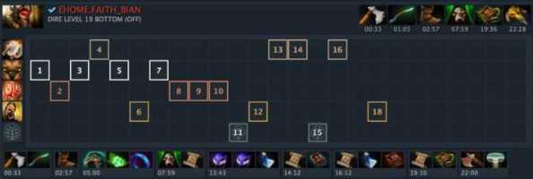 dota2兽王操作技巧_游戏攻略_第1张_ab游戏 dota2兽王操作技巧_http://www.abetid.com_游戏攻略_第1张