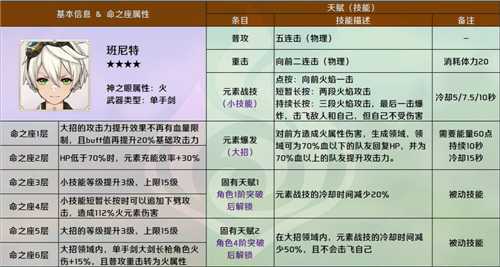 原神命之座大全_游戏攻略_第6张_ab游戏 原神命之座大全_http://www.abetid.com_游戏攻略_第6张