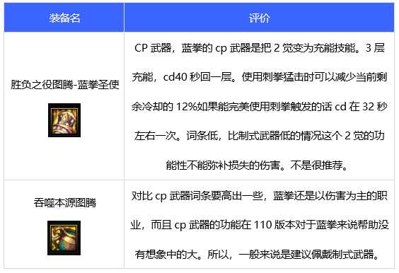DNF110级蓝拳武器选择指南_游戏攻略_第1张_ab游戏 DNF110级蓝拳武器选择指南_http://www.abetid.com_游戏攻略_第1张