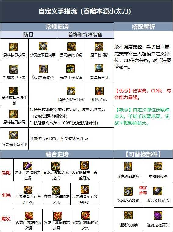 DNF110级特工毕业装备配置_http://www.abetid.com_游戏攻略_第5张