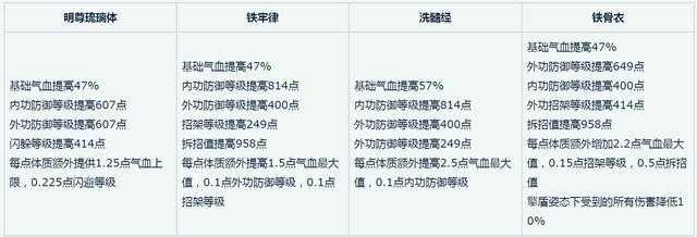 剑网3蓬莱基础知识详解_http://www.abetid.com_游戏攻略_第1张