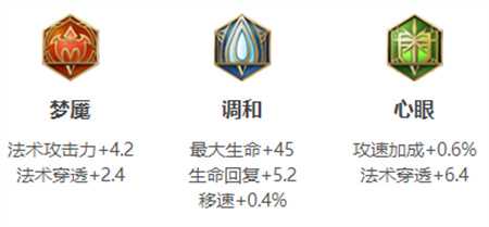 王者荣耀西施英雄能力分析_http://www.abetid.com_游戏攻略_第8张