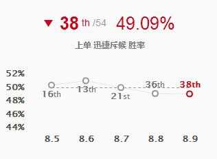 LOL小蜜蜂提莫玩法介绍_游戏攻略_第8张_ab游戏 LOL小蜜蜂提莫玩法介绍_http://www.abetid.com_游戏攻略_第8张