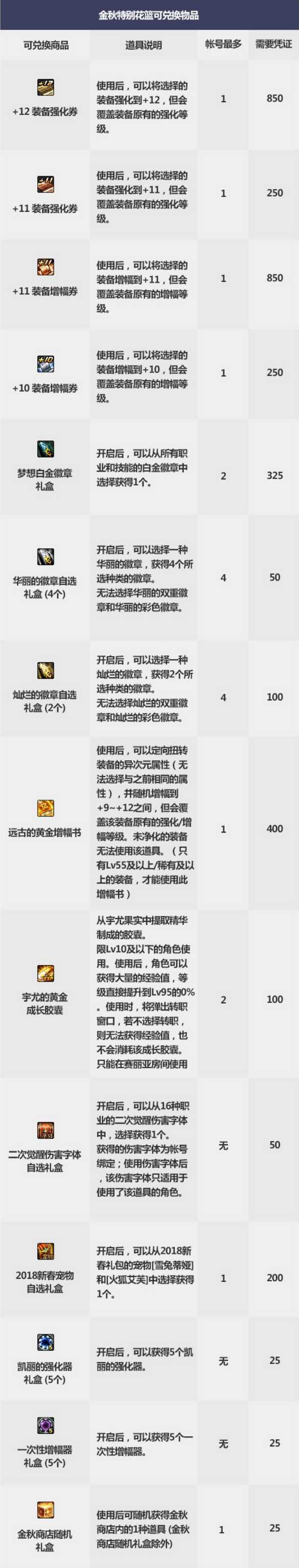 DNF国庆套特别花篮兑换物品揭秘_游戏攻略_第2张_ab游戏 DNF国庆套特别花篮兑换物品揭秘_http://www.abetid.com_游戏攻略_第2张