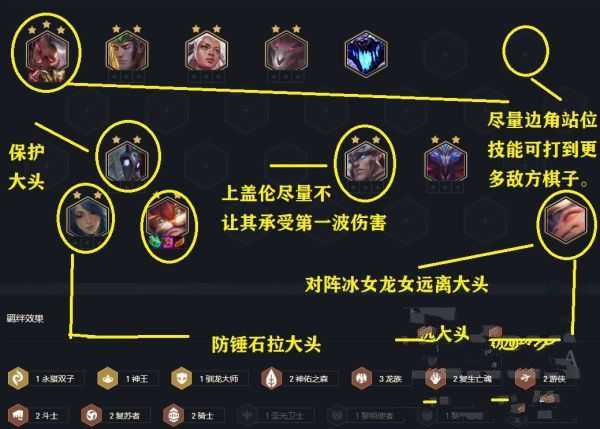 云顶之弈S5版本九五至尊阵容搭配指南_http://www.abetid.com_游戏攻略_第2张