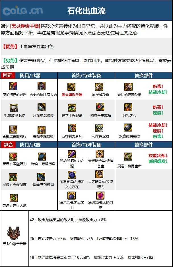 DNF15周年战法毕业装备选择_http://www.abetid.com_游戏攻略_第2张