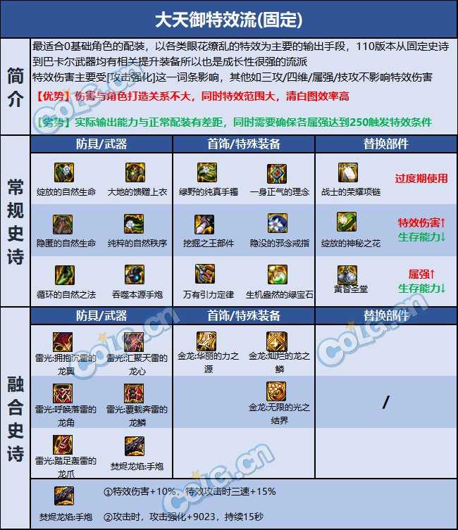 DNF巴卡尔男大枪装备推荐_http://www.abetid.com_游戏攻略_第1张