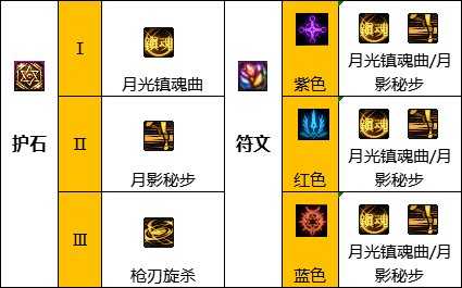 DNF110级特工毕业装备配置_http://www.abetid.com_游戏攻略_第7张