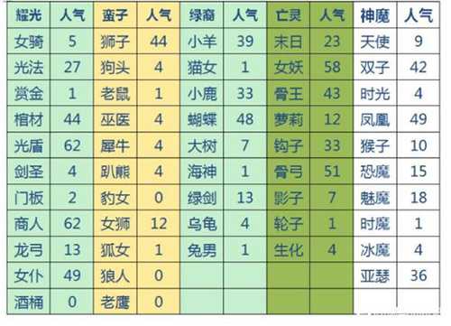 剑与远征埃隆值得培养吗_http://www.abetid.com_游戏攻略_第2张