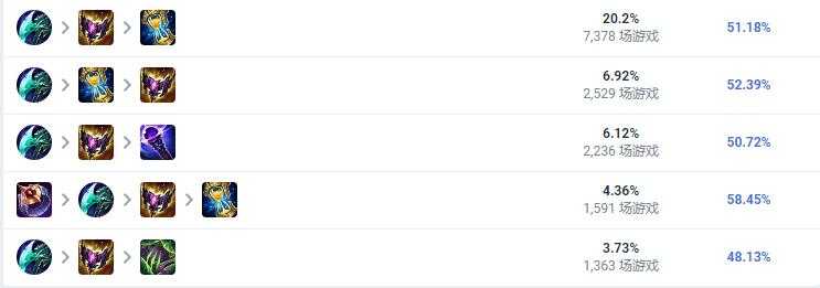 LOL2023蜘蛛装备推荐_http://www.abetid.com_游戏攻略_第2张