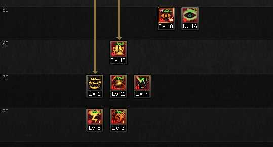 DNF95版本瞎子刷图加点指南_http://www.abetid.com_游戏攻略_第4张