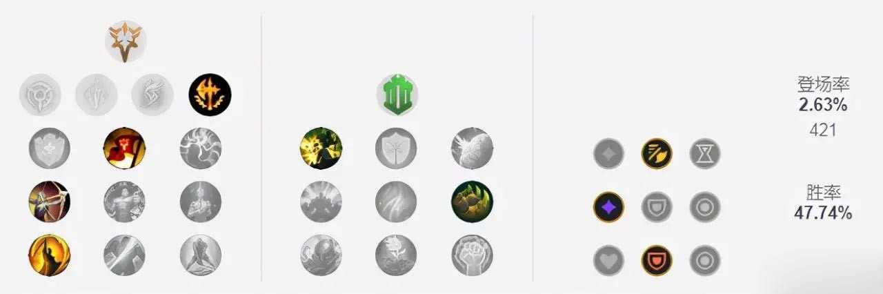 LOL2023贾克斯符文技巧_游戏攻略_第2张_ab游戏 LOL2023贾克斯符文技巧_http://www.abetid.com_游戏攻略_第2张