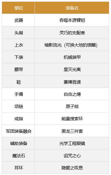 DNF男柔道军团装备推荐_http://www.abetid.com_游戏攻略_第2张