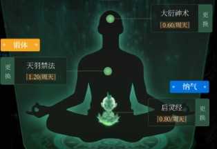 修真界种植系统玩法解析_游戏攻略_第1张_ab游戏 修真界种植系统玩法解析_http://www.abetid.com_游戏攻略_第1张