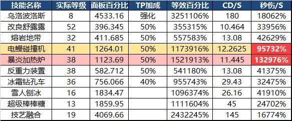 DNF魔道100防具选择建议_http://www.abetid.com_游戏攻略_第4张