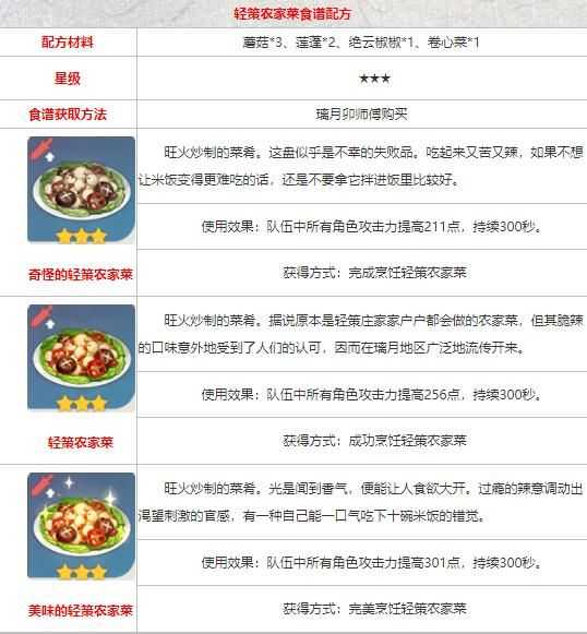 原神轻策农家菜食谱获取位置_http://www.abetid.com_游戏攻略_第2张