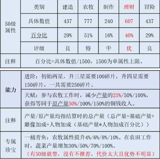 江南百景图秦南归珍宝搭配指南_http://www.abetid.com_游戏攻略_第2张