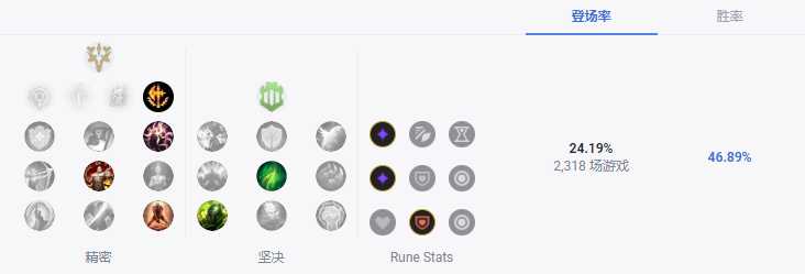 LOLS13阿卡丽天赋推荐_http://www.abetid.com_游戏攻略_第2张