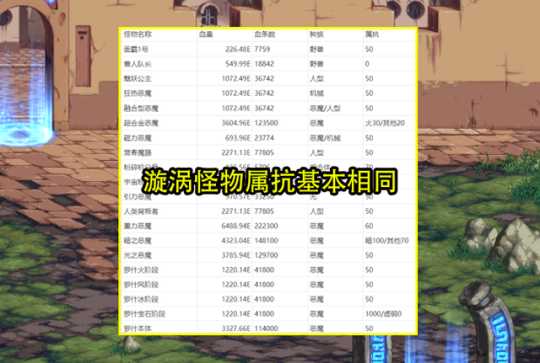 DNF110级属性强化建议_游戏攻略_第2张_ab游戏 DNF110级属性强化建议_http://www.abetid.com_游戏攻略_第2张