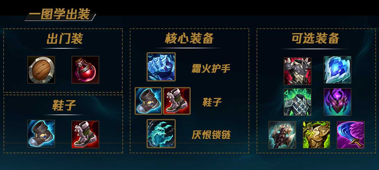 LOL2022塔姆出装指南_http://www.abetid.com_游戏攻略_第2张