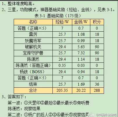 梦幻西游天罡印之谋攻略2023_游戏攻略_第6张_ab游戏 梦幻西游天罡印之谋攻略2023_http://www.abetid.com_游戏攻略_第6张