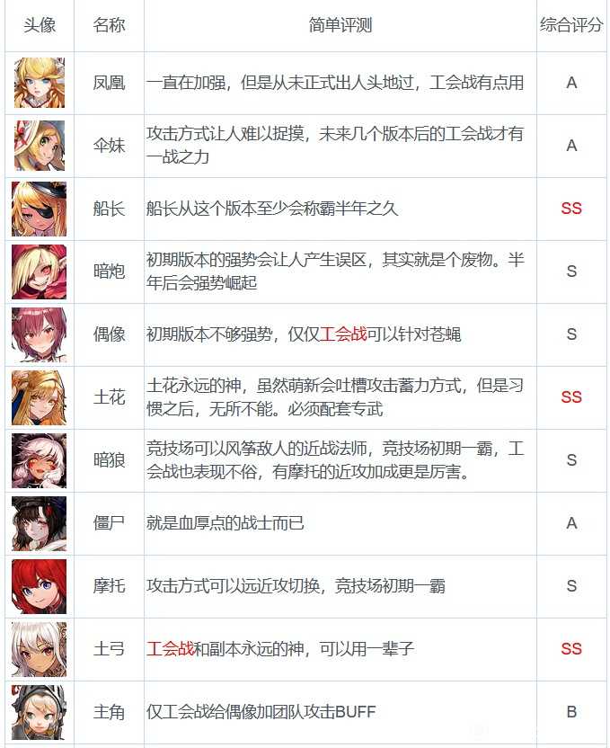 坎公骑冠剑千里眼卡池介绍_http://www.abetid.com_游戏攻略_第3张