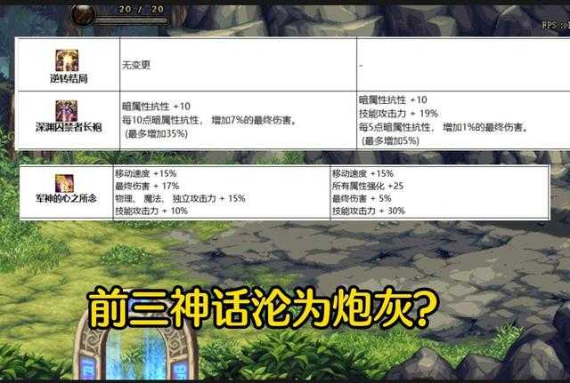 DNF105版本最强神话装备_http://www.abetid.com_游戏攻略_第1张